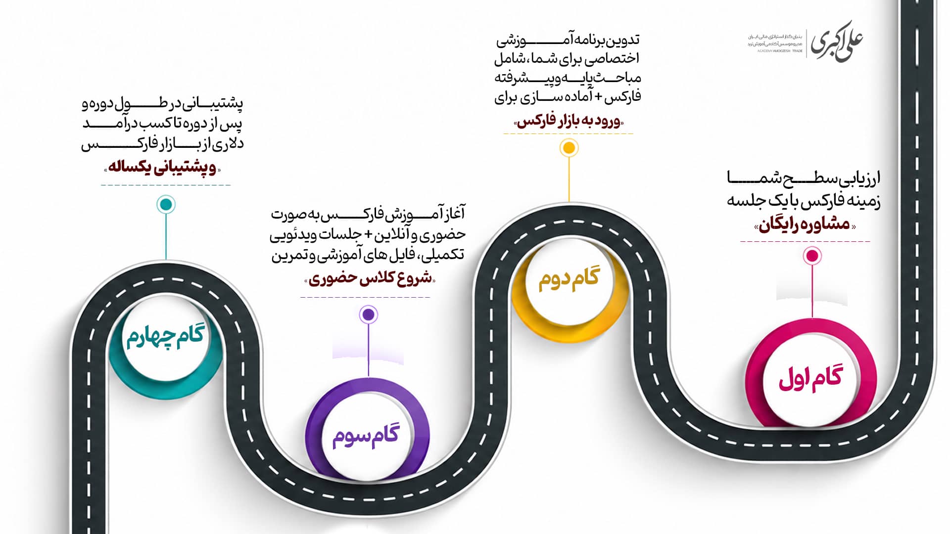 Forex Learning Path
